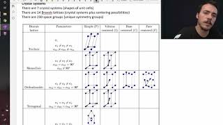 Crystal systems and Bravais Lattices [upl. by Nerte]