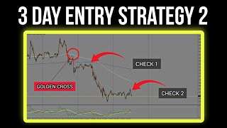 3 DAY CYCLE ENTRY STRATEGY EXPOSED PART 2 [upl. by Lurleen]