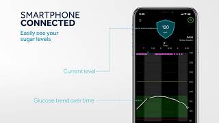 MiniMed 770G System – New Diabetes Management Technology from Medtronic [upl. by Nueormahc]