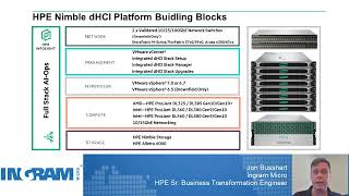 Nimble dHCI Solution Overview and Basic Management Interface [upl. by Nomae797]