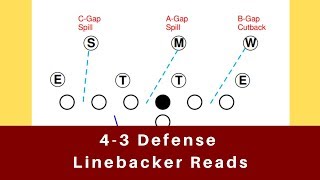 Linebacker Key Reads for the 4 3 Defense [upl. by Arok]