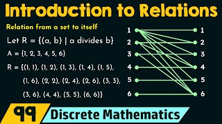 Introduction to Relations [upl. by Enahpets]