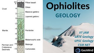 Ophiolites  Geology  Geography  GATE GG  UPSC  CSIR NET Earth Sciences  IIT JAM [upl. by Nywra]