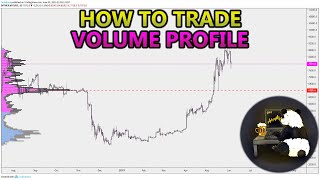 How to Trade Volume Profile VPVR VWAP  and VPSR Analysis Stocks Crypto Forex [upl. by Bald]