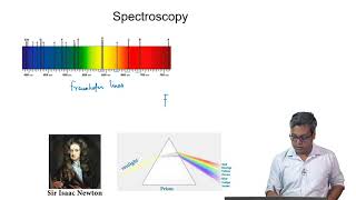 Introduction to Spectroscopy [upl. by Jahncke477]