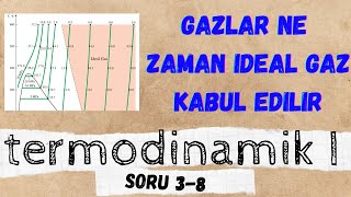 TERMODİNAMİK 1  3 Ünite Saf Maddelerin Özellikleri  8 Soru  Sıkıştırılabilirlik Diyagramı [upl. by Liamaj]