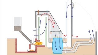 Rocket Mass Heater  On Steroids [upl. by Niklaus]