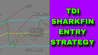 TDI Entry Shark Fin Powerful Strategy [upl. by Loredo]