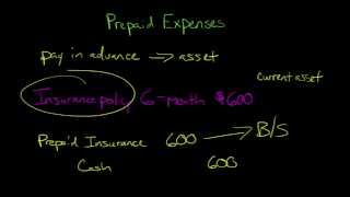 Prepaid Expenses in Financial Accounting [upl. by Ettedualc]