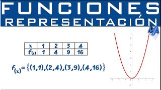 Representación de funciones [upl. by Ozzie811]