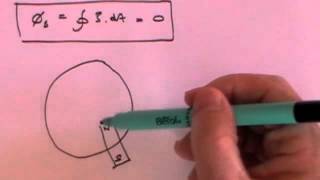 Maxwells Equations  Basic derivation [upl. by Ella]