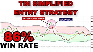 Power TDI Indicator Entry Strategy [upl. by Yriek]