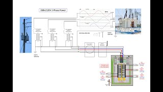 208V120V 3 Phase Power Distribution [upl. by Tellford63]