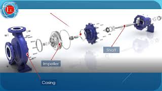 API 610 Centrifugal Pumps Components and function [upl. by Haidebez380]