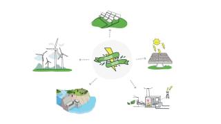 What are renewable energies  Sustainability [upl. by Nanny]