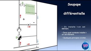 29 La soupape différentielle et son fonctionnement [upl. by Lecirg]