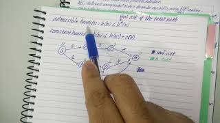 Conditions of optimality admissible and consistent heuristics [upl. by Imef]