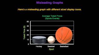 Identifying Misleading Graphs  Konst Math [upl. by Letsyrk]