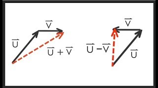 Adding and Subtracting Vectors Made Simple [upl. by Sauer]