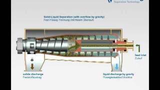 Flottweg Decanter Centrifuge [upl. by Nepean]