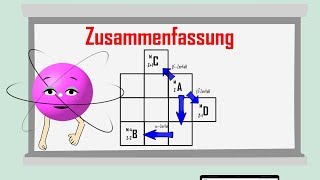 Zerfallsreihen und Isotopentafel  einfach erklärt [upl. by Roda344]