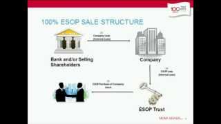 ESOP 101  How an Employee Stock Ownership Plan Works [upl. by Netsoj]