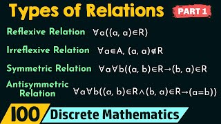 Types of Relations Part 1 [upl. by Lowell]