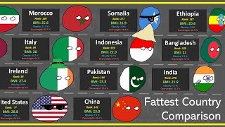 Most Obese Country Comparison [upl. by Dranreb]