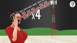 Understanding Modulation  ICT 7 [upl. by Rostand]