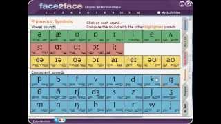 English Phonetics Symbols and Pronunciation [upl. by Correna259]