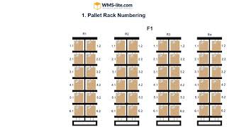 quotWarehouse Location Numbering Systemquot [upl. by Ecniv527]