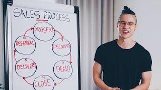 How To Improve Your Sales Process And Increase Business  Patrick Dang [upl. by Allrud]