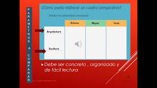 TECNICAS DE ESTUDIO cuadro comparativo cuadro doble entrada [upl. by Leibarg864]