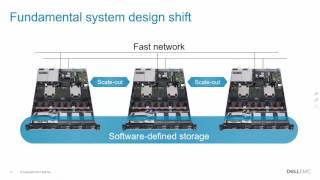 HyperConverged Infrastructure Learn the Basics [upl. by Ahsinrad]