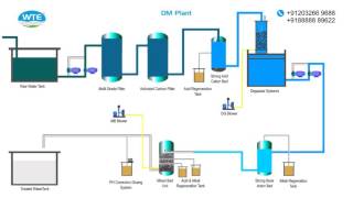 Demineralization Plant [upl. by Kosak270]