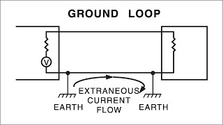 Ground Loops Grounding Series Part 6 [upl. by Eilsel]