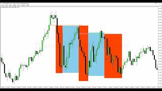 ICT Mentorship Core Content  Month 03  Institutional Order Flow [upl. by Akire]