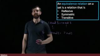 Equivalence Relations  Reflexive Symmetric and Transitive [upl. by Neelyad]