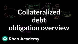 Collateralized debt obligation overview  Finance amp Capital Markets  Khan Academy [upl. by Simonetta]