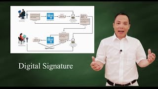 What is digital signature [upl. by Nari]