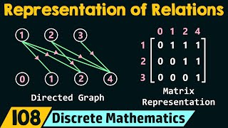 Representation of Relations [upl. by Fiedling]