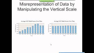 Elementary Statistics Graphical Misrepresentations of Data [upl. by Aisena]