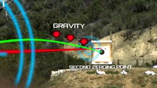 Firearm Science Bullet Trajectory [upl. by Dott667]