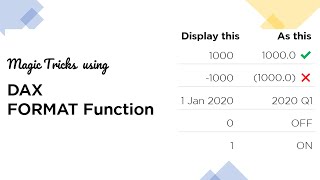 DAX Format Function  A few Awesome Tricks [upl. by Nemraciram]