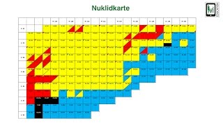 Radioaktivität Nuklidkarte [upl. by Flower]