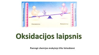 Oksidacijos laipsnio nustatymas junginiuose [upl. by Inobe]