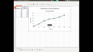 Création de diagrammes XY de type scientifique [upl. by Zamir925]