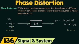 Phase Distortion in LTI Systems [upl. by Anastatius]