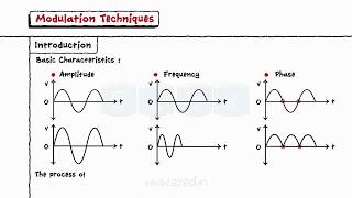 Modulation Techniques [upl. by Einnaej]