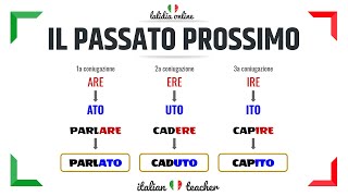 PASSATO PROSSIMO Easy exercises  VERBS  Italian for Beginners [upl. by Ahsiemal]